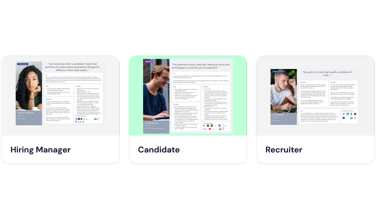 Personas overview